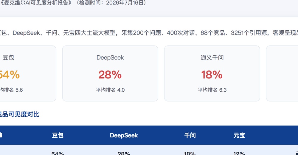嘉义县独立站SEO优化